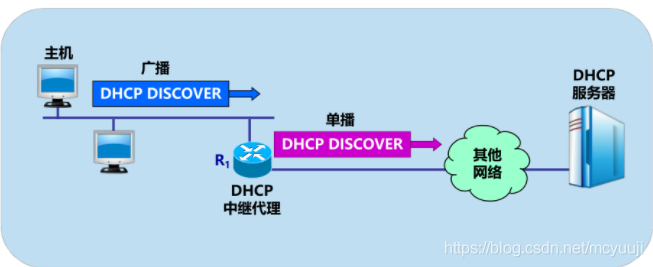 计算机网络知识点大全!(太详细了)插图62 图片